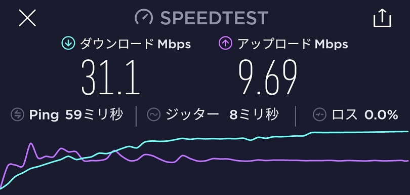ocn-speed2