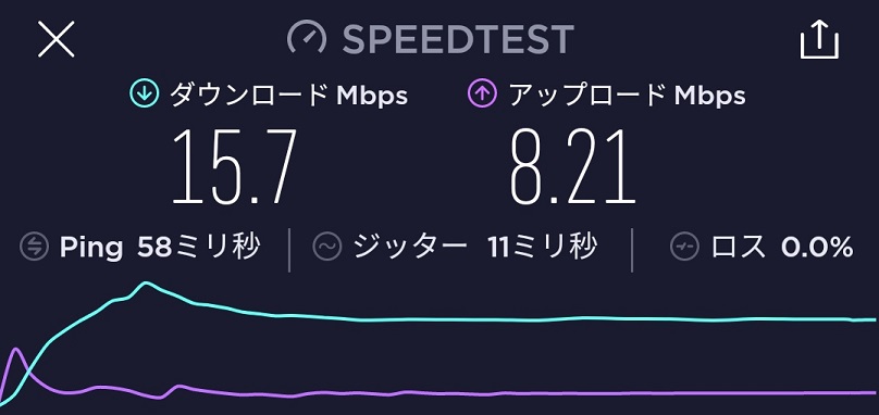 ocn-speed3